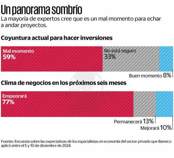 Inversiones en panorama sombrio