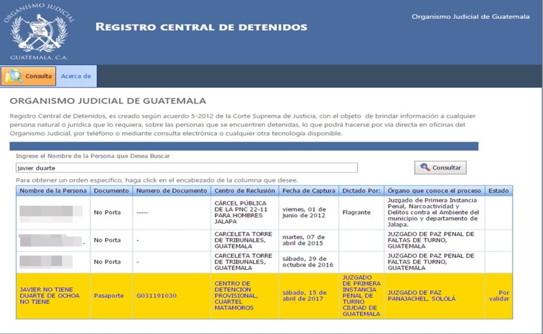 Guatemala incluye a Duarte en su lista de detenidos