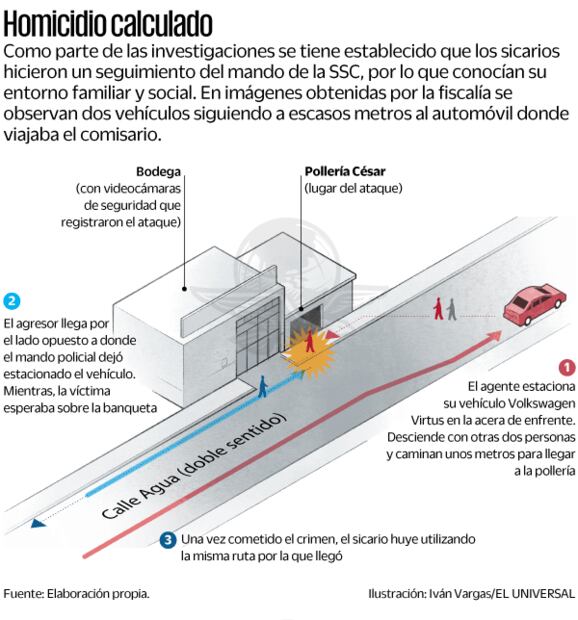 Fuente: Elaboración propia