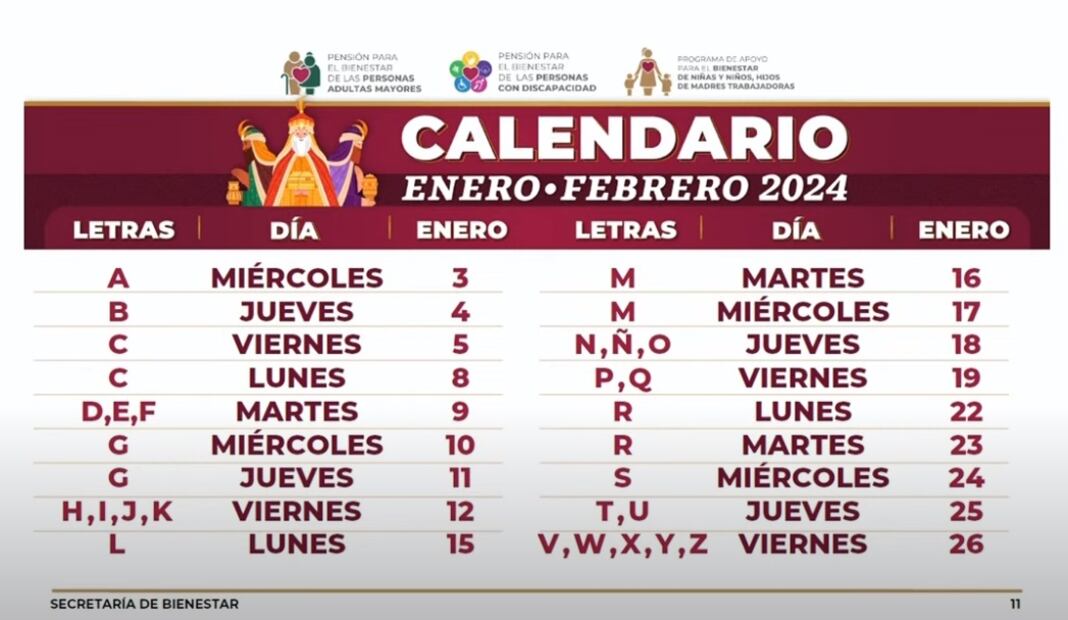 Pensión del Bienestar