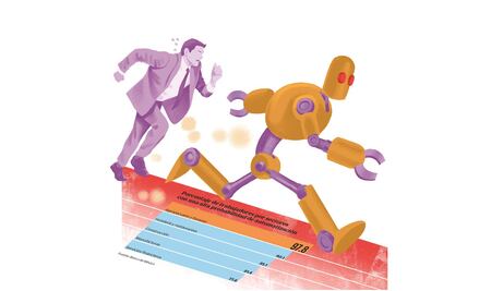 Robots e inteligencia artificial, una amenaza para los trabajadores de México