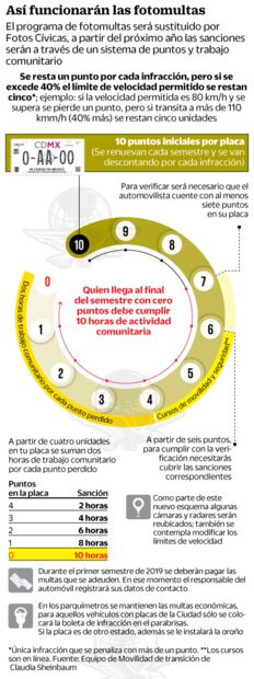 El ABC sobre cómo funcionarán ahora las fotomultas