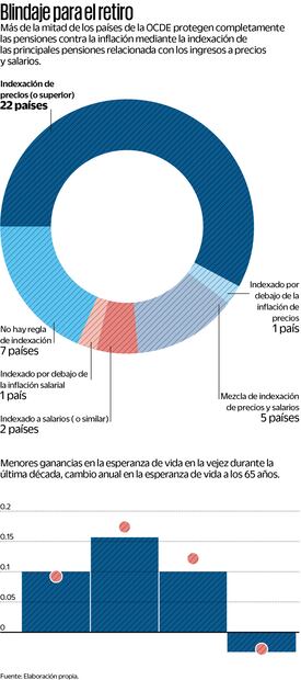 Fuente: Elaboración propia