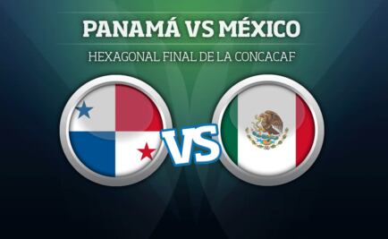 Así se vivió: Panamá 0-0 México