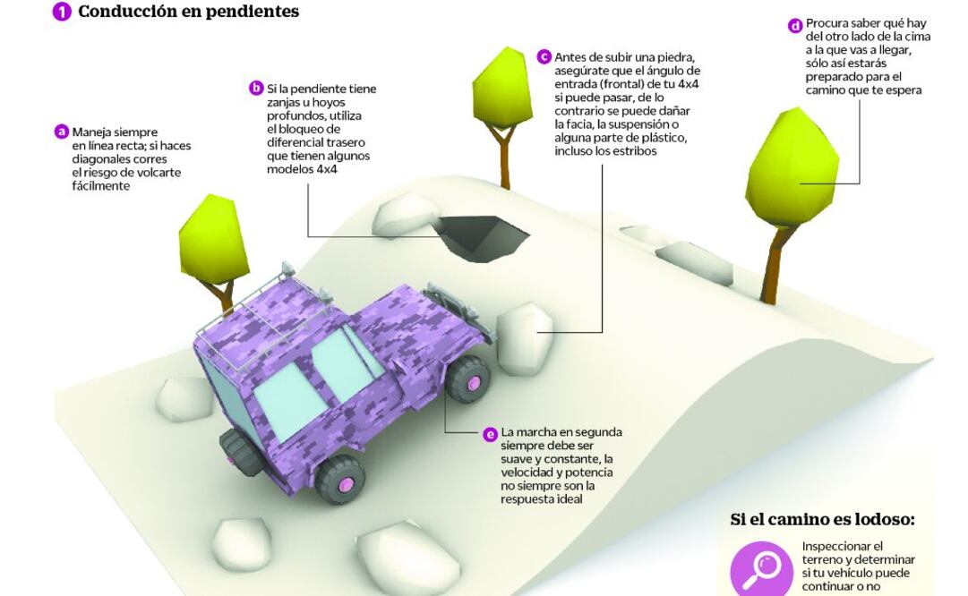 Échale un vistazo: Domina los caminos rudos
