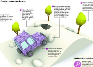 Échale un vistazo: Domina los caminos rudos