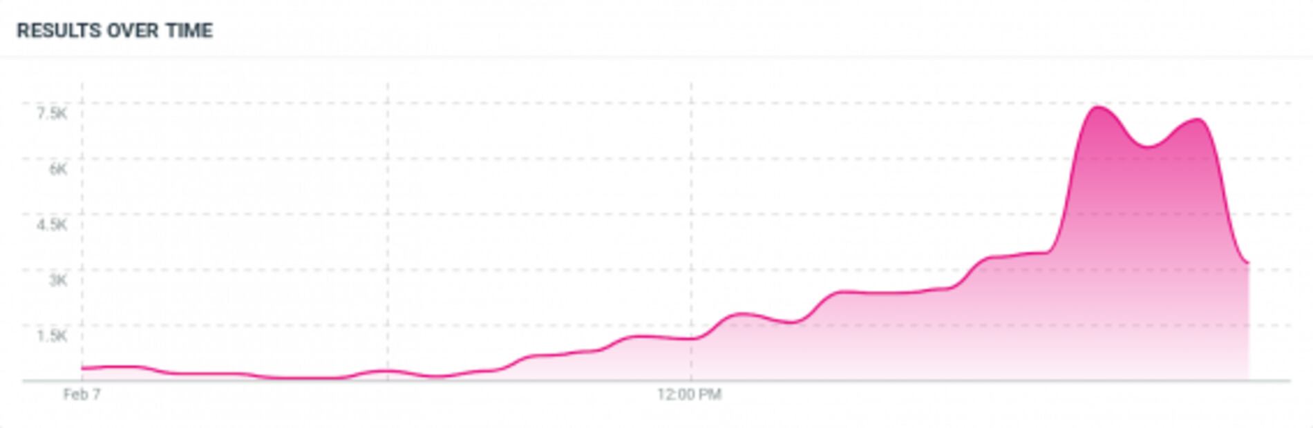 El gran impacto del Super Bowl 2021 en redes sociales en México
