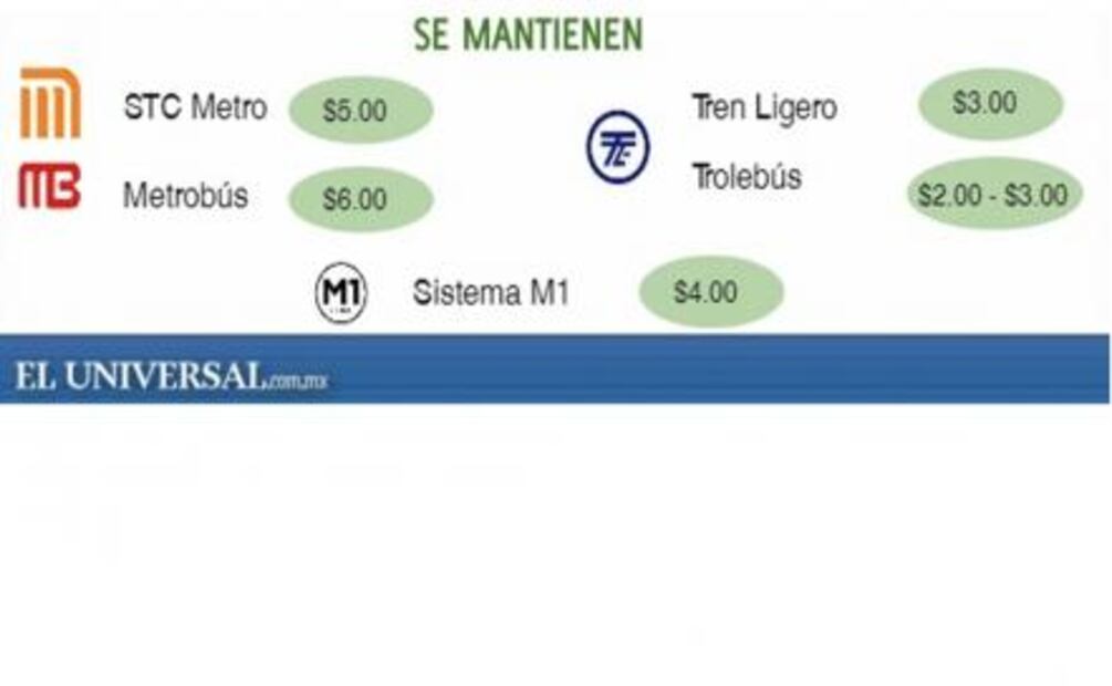 Las tarifas autorizadas del transporte en CDMX