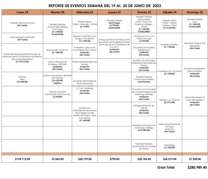 Reporte de gastos de Marcelo Ebrard del 19 al 25 de julio. Foto: Twitter @m_ebrard