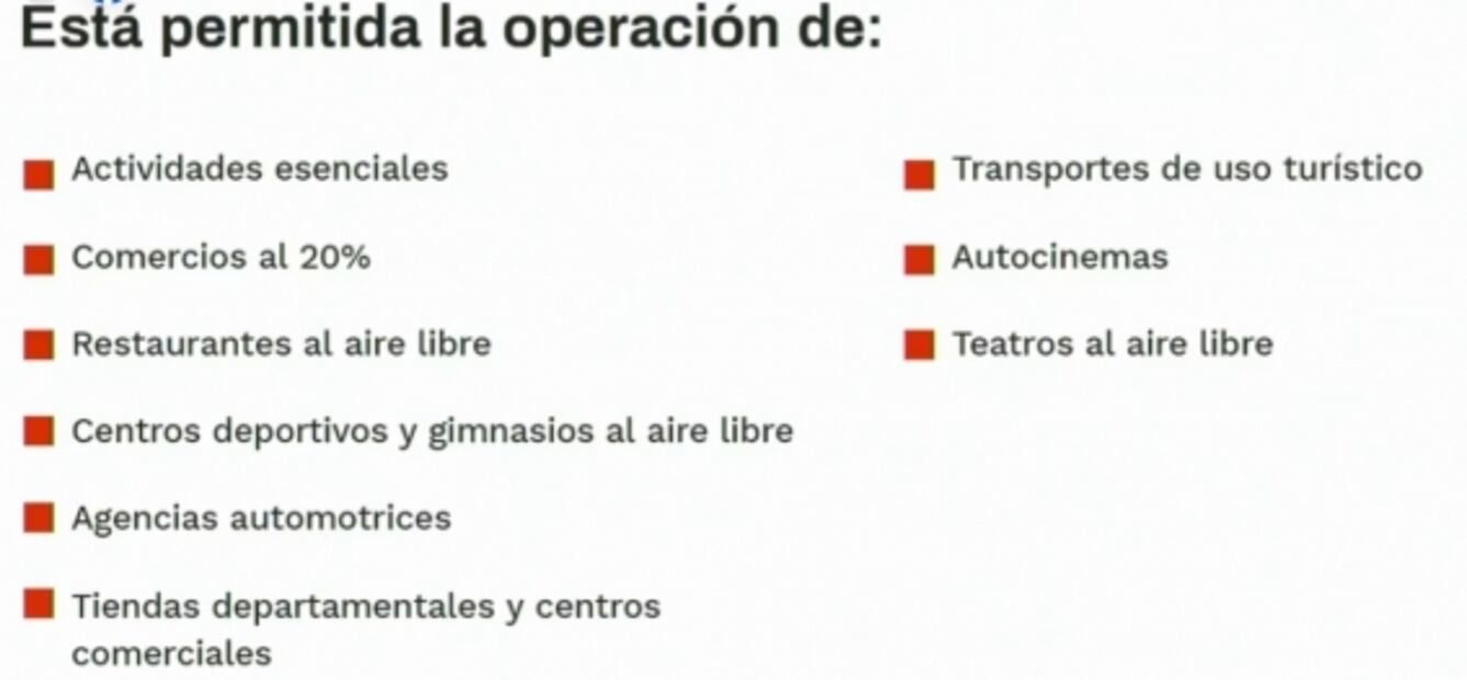 Semáforo naranja: Estas son las nuevas actividades que se permiten en CDMX