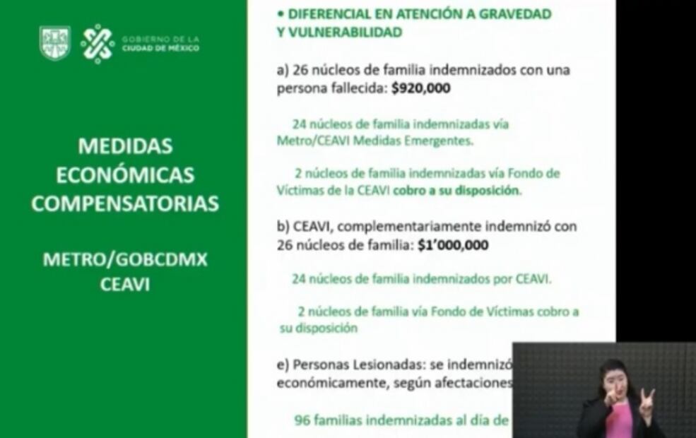 Asciende a 156 mdp reparación del daño a víctimas de Línea 12 del Metro