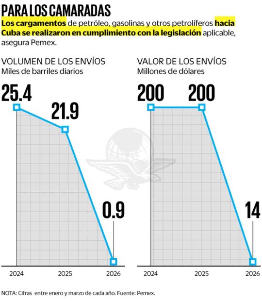 Gráfica: Elaboración propia
