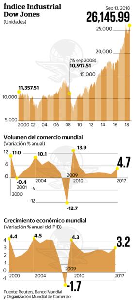 La crisis financiera internacional más profunda, origen del nuevo populismo