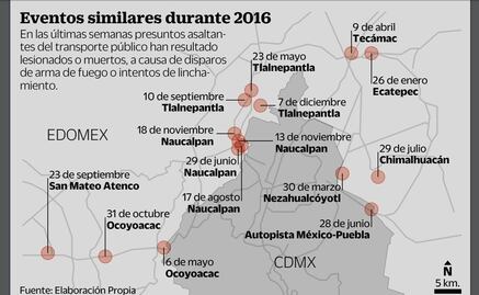 Ataca ‘justiciero’; balea a ladrón en Tlalnepantla