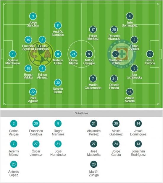 EL ANÁLISIS: América 0-0 Cruz Azul
