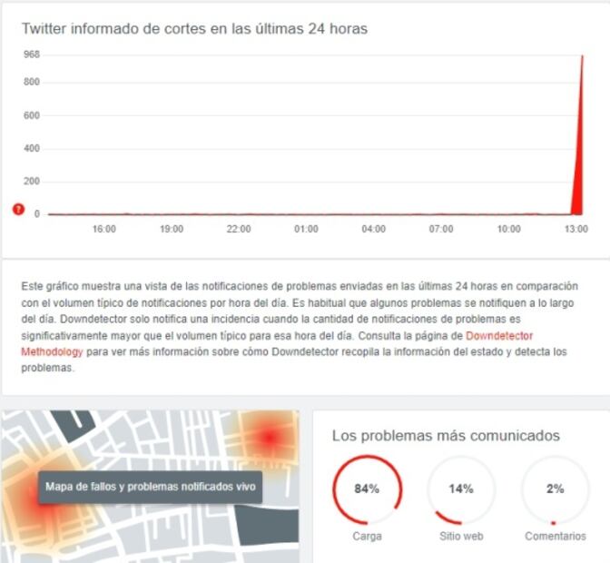 Twitter presenta fallas; usuarios alertan problemas al cargar el sitio 