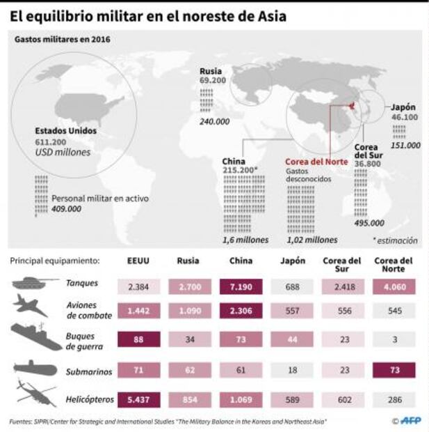 El día que Norcorea amenazó con lanzar 3 bombas H y acabar con el mundo