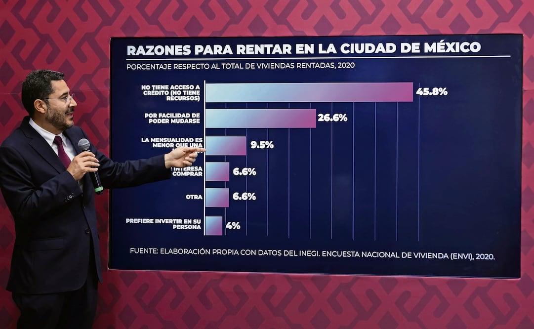 En conferencia, el jefe de Gobierno explicó que el costo de la vivienda subió tres veces más que la inflación de 2013 a 2019. Foto: Especial