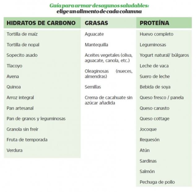 ¿El desayuno es la comida más importante del día?