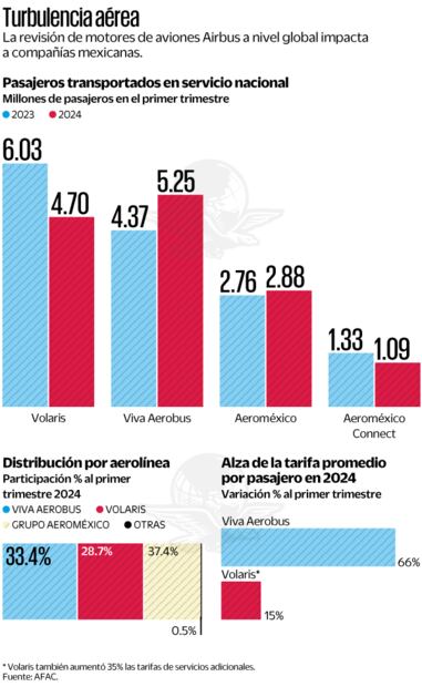 Fuente: AFAC