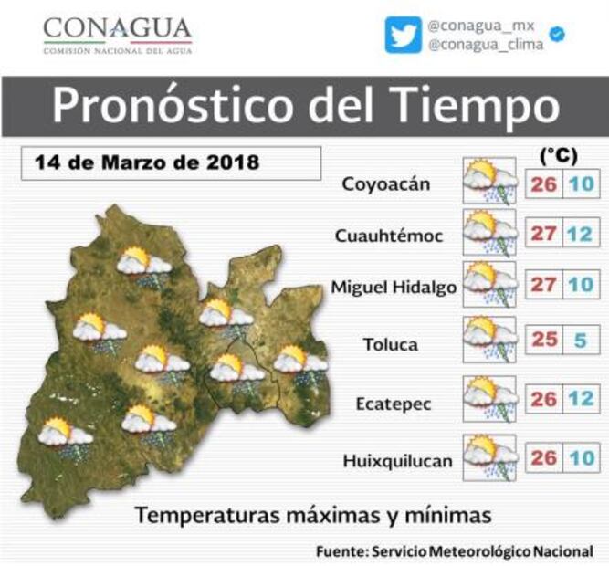 Prevén tarde de miércoles con lluvia y granizo en CDMX