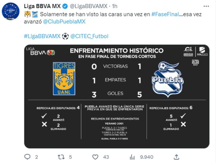 Tuit de la Liga MX