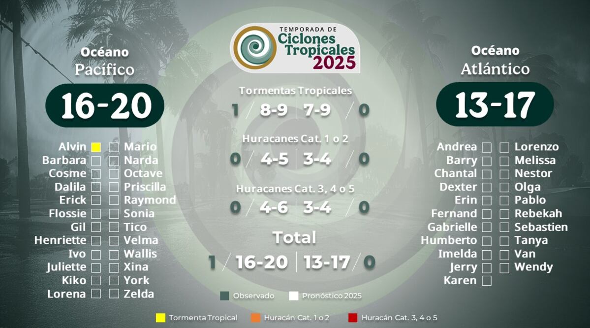 Temporada de Ciclones Tropicales 2025. Foto: CONAGUA/Gobierno de México