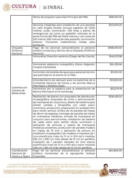 Costó más de 1.2 mdp homenaje a Silvia Pinal en Bellas Artes