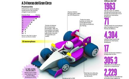 Échale un vistazo: Disfruta el GP de México