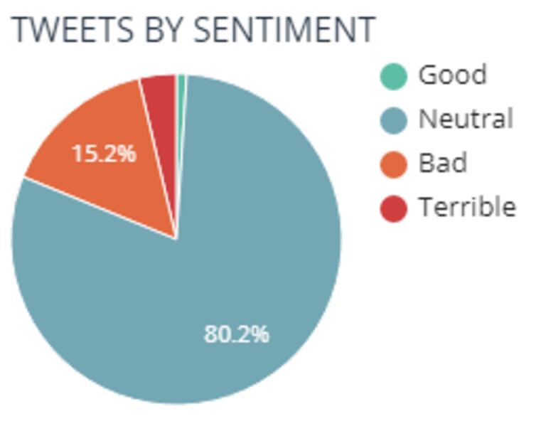 Gasolina, combustible del debate en Twitter