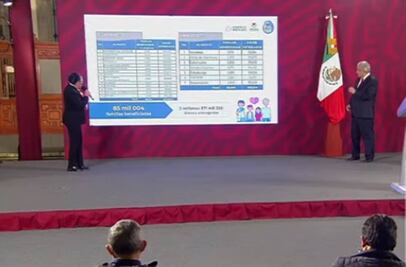 En tianguis del Bienestar se han entregado 3.5 millones de artículos de mercancía decomisada: SSPC