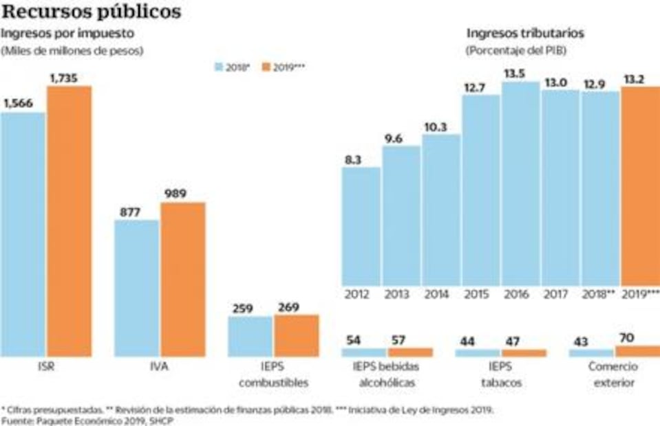 SAT afila dientes contra empresas morosas
