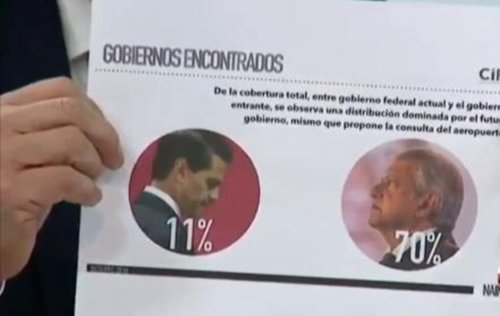 “Con los de enfrente”: Una consulta cuestionada