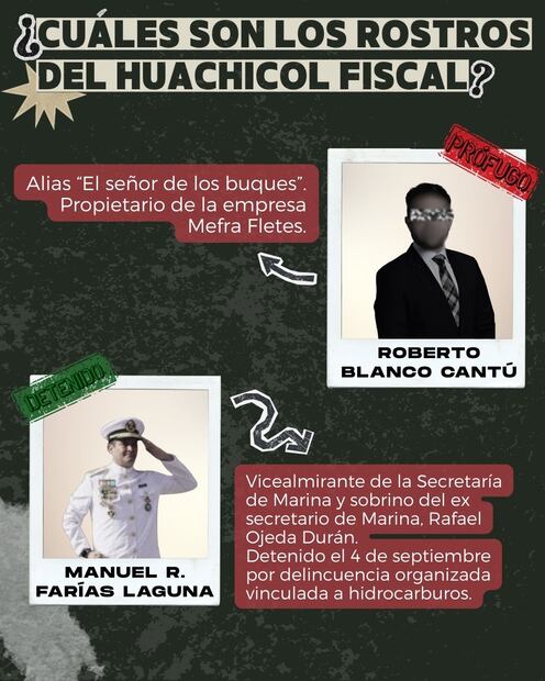 Infografía: Angélica Vázquez.