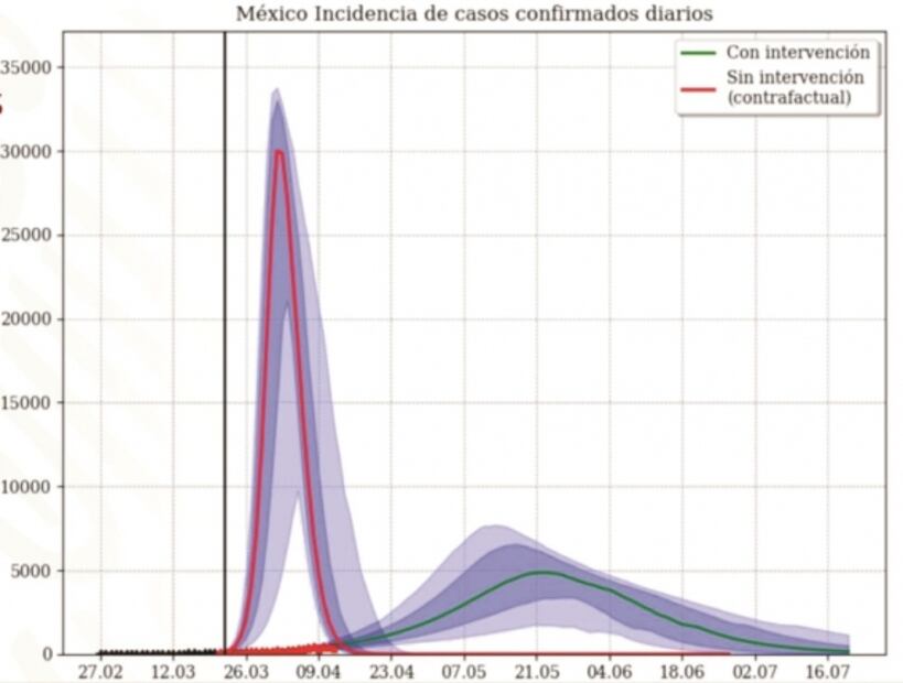¿Por qué los modelos matemáticos del gobierno para la epidemia del Covid-19 son fallidos?