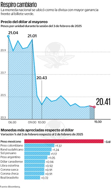 Fuente: Bloomberg