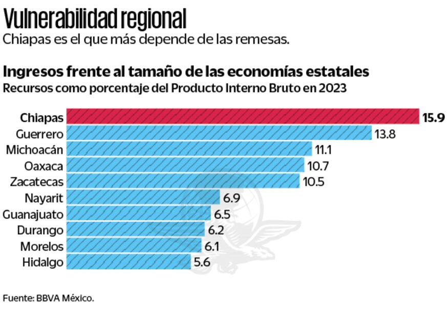 Fuente: BBVA Méxivo