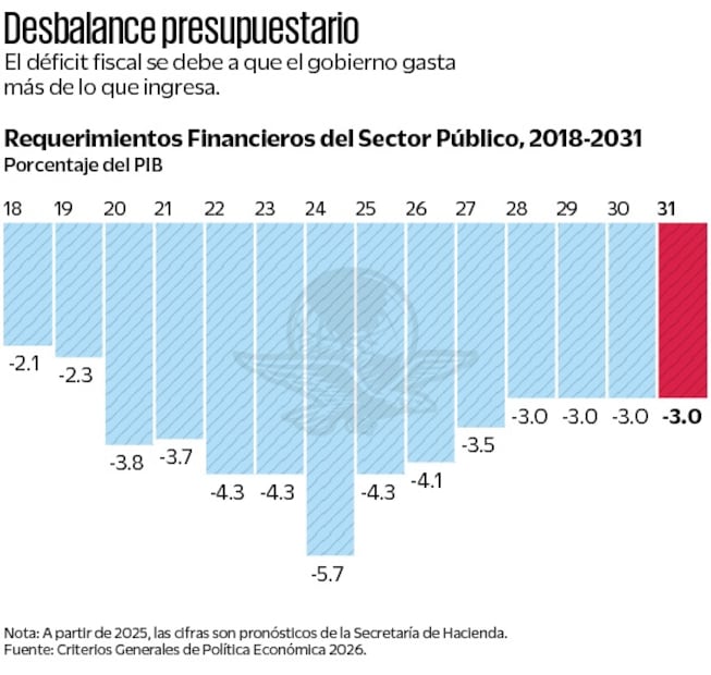 Gráfica: Elaboración propia