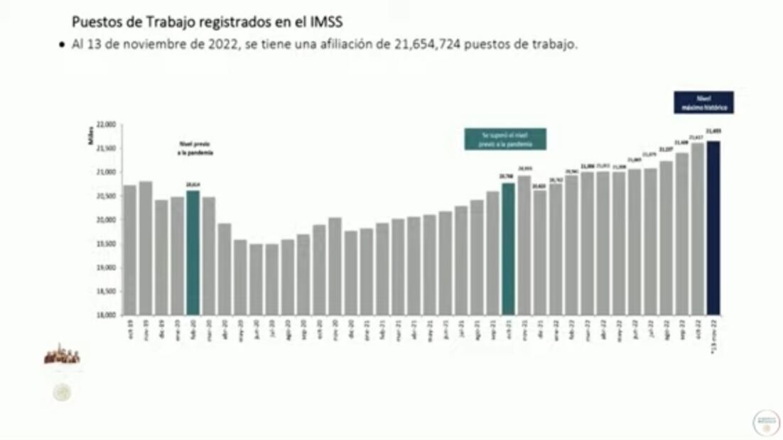 La mañanera de AMLO, 15 de noviembre, minuto a minuto