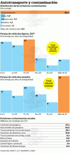 Empresas mexicanas aceleran migración a vehículos sustentables