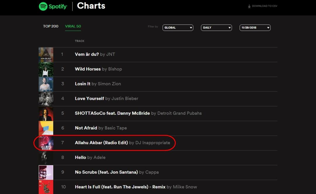 "Allahu Akbar" se sube al ranking de lo más viral de Spotify