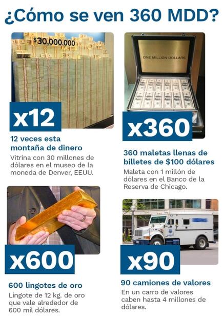 US$360 millones de dólares del Powerball. ¿Cómo participar desde México?