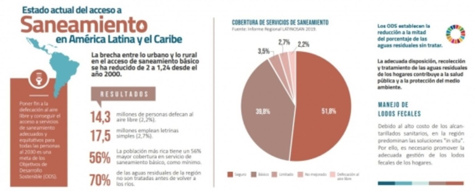 Defecan a la intemperie 14.3 millones de personas en AL y el Caribe