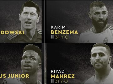 Sin Messi ni Neymar, listos los nominados al Balón de Oro 2022