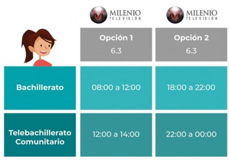Estos son los horarios y canales oficiales para el regreso a clases: Aprende en Casa II 