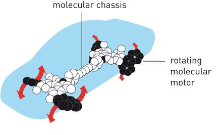Máquinas moleculares y sus potenciales aplicaciones
