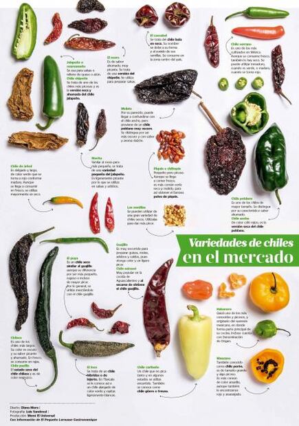 El picor mexicano