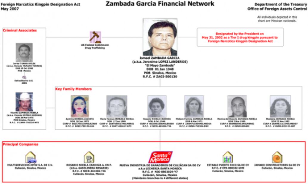 ‘El Mayo’ Zambada’s financial network is controlled by six women