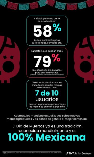 ¿Cómo se vive el Día de Muertos en TikTok?
