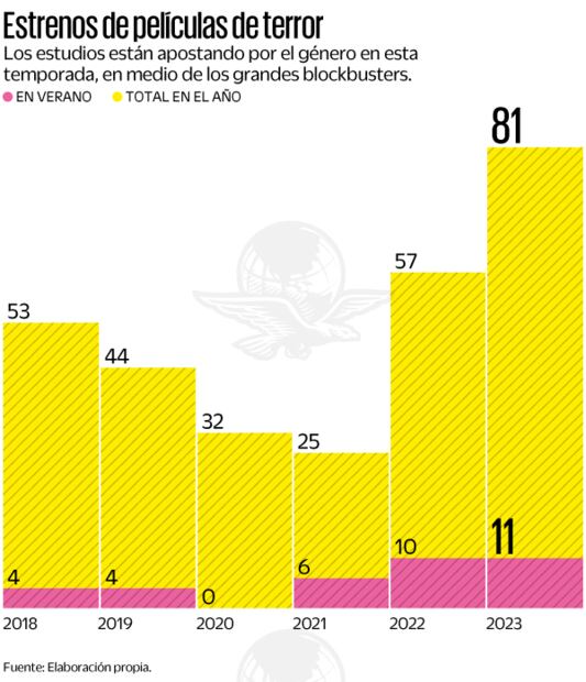 Fuente: Elaboración propia